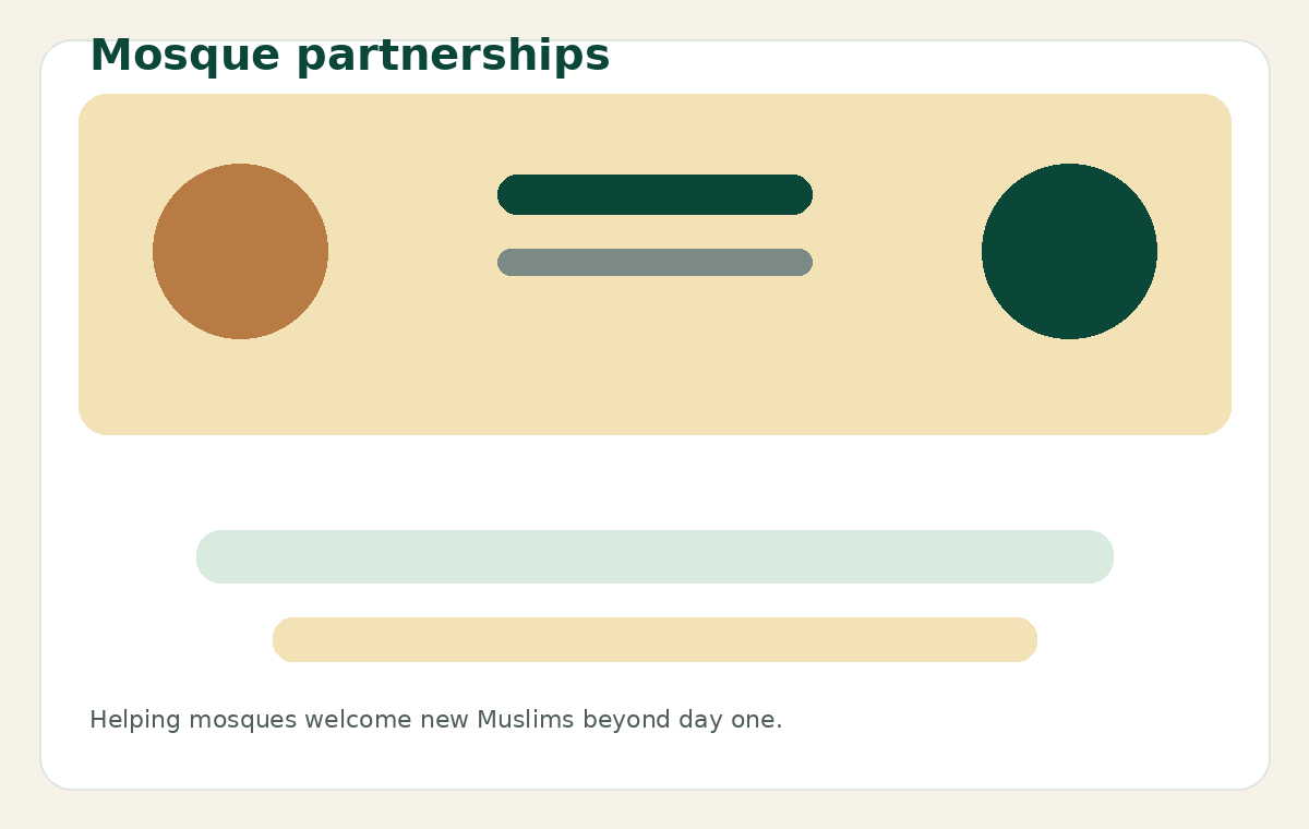 Mosque partnership illustration